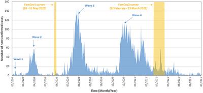 Substantial increase in perceived benefits over harms of COVID-19 outbreak but persistent socioeconomic disparities: Comparison of two cross-sectional surveys in Hong Kong from 2020 to 2021